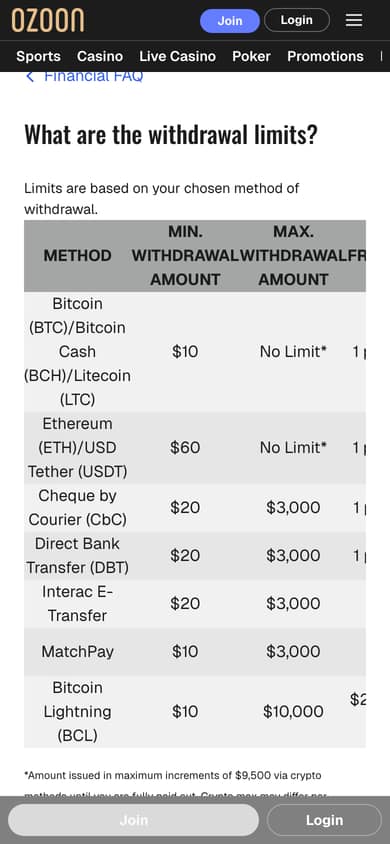 The same Ozoon withdrawal limits table on a phone, with the MatchPay row showing $10 and $3,000